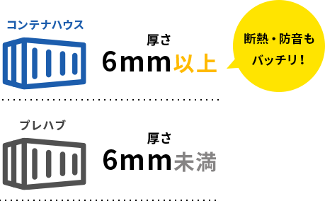 コンテナハウスとプレハブの比較図